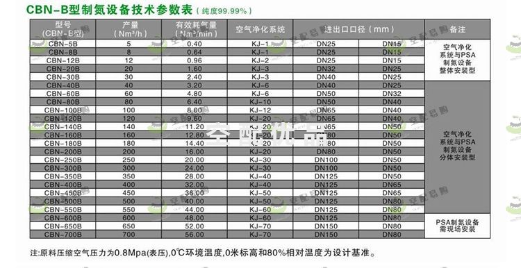 辰睿CBN-12B变压吸附制氮机